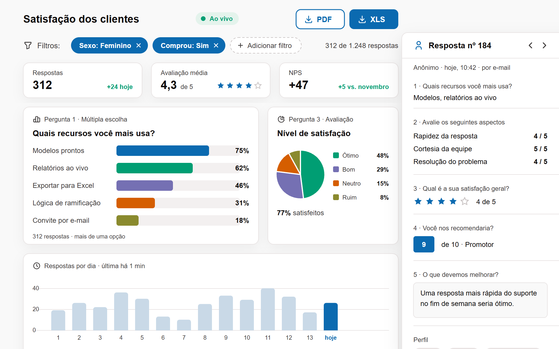Relatório de resultados: filtros por gênero e compra, gráficos de barras e de pizza, uma resposta individual e exportação em PDF e XLS